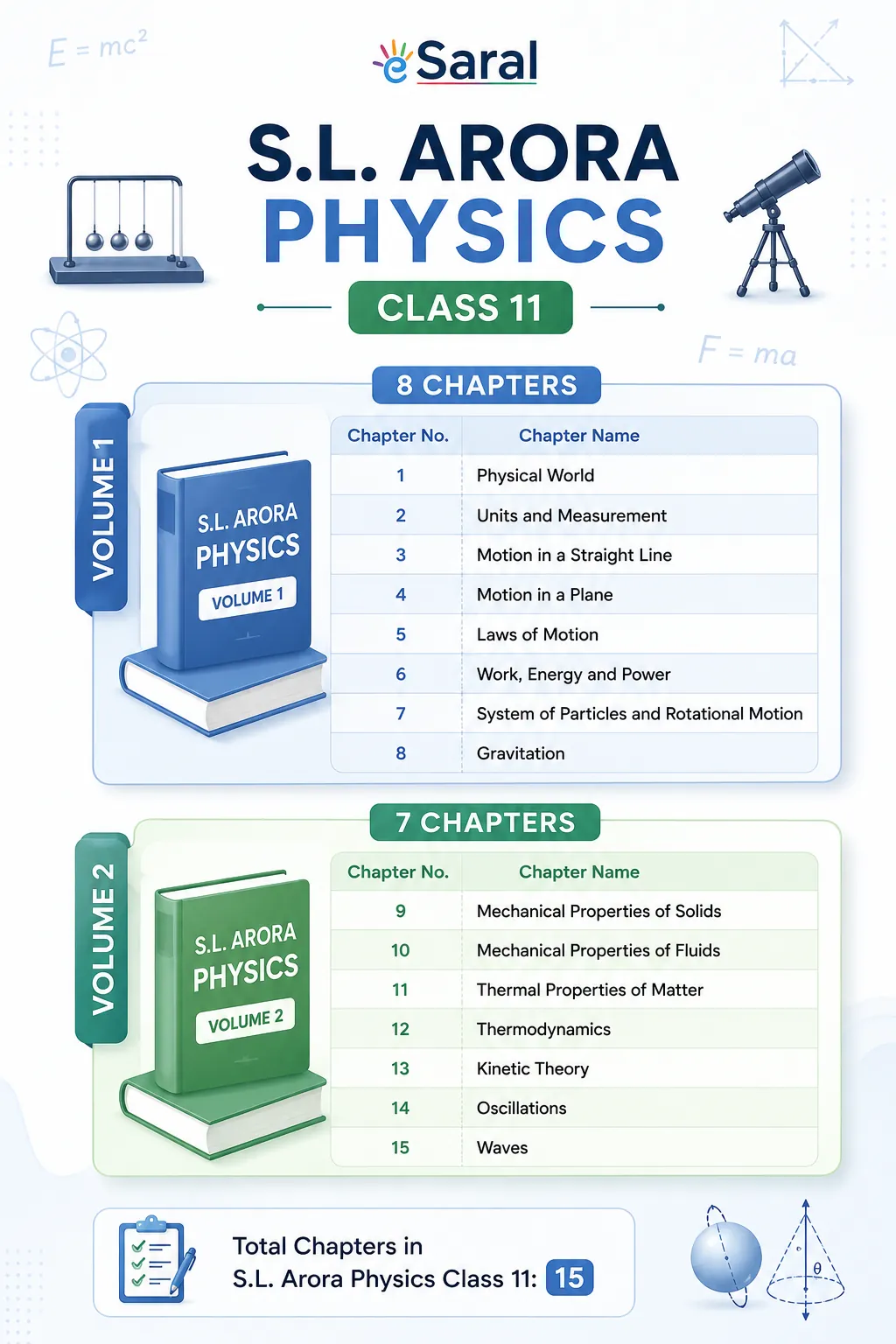 S L arora class 11 physics chapters list